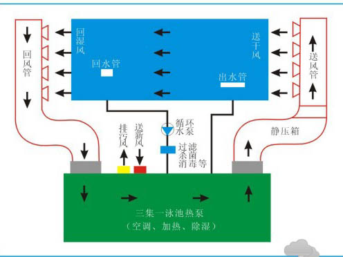 除濕設(shè)備