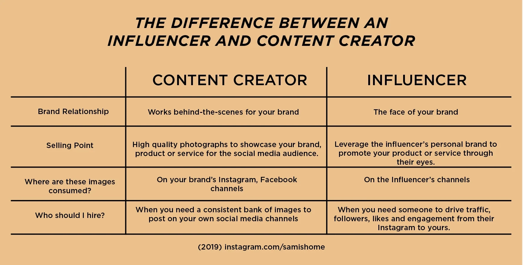 柚子猫自媒体内容创作与运营服务